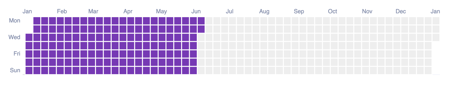 elm-chart