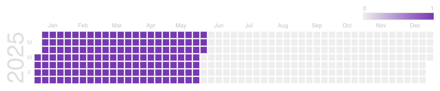 google-chart